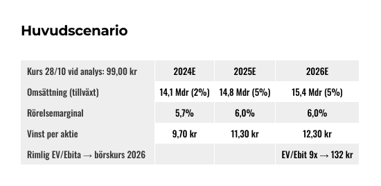 placera-Afv-bilder-Bilder-elanders-reglage-okt-2024 (3).png