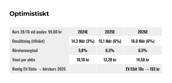 placera-Afv-bilder-Bilder-elanders-reglage-okt-2024 (4).png