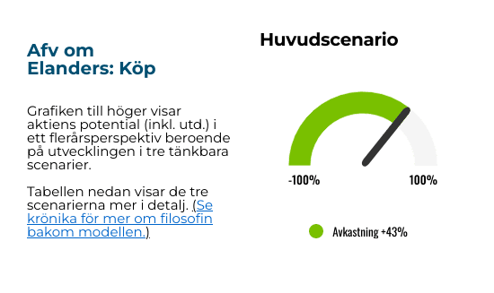 placera-Afv-bilder-Bilder-elanders-reglage-okt-2024.png