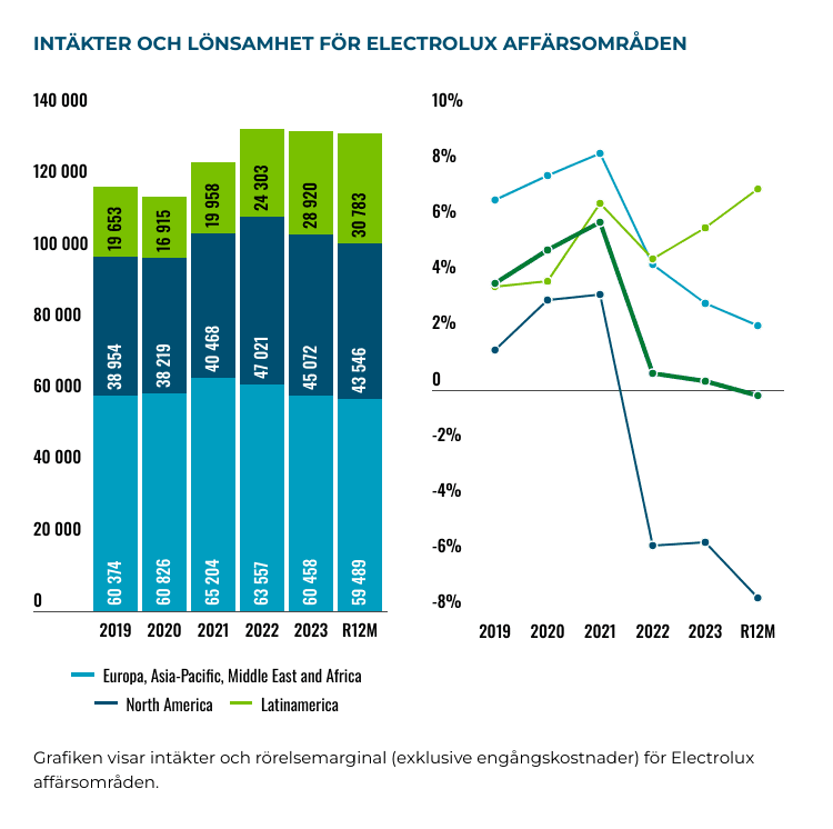 placera-Afv-bilder-Bilder-electrolux-affarsomraden-nov-2024.png