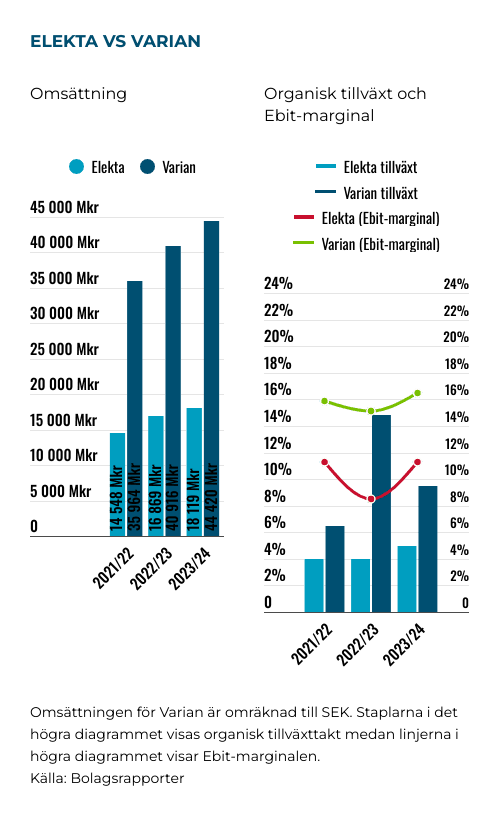 placera-Afv-bilder-Bilder-elekta-dec-2024-peers.png