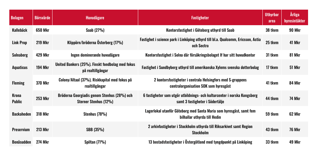 placera-Afv-bilder-Bilder-enfastigheter-mars-2025.png