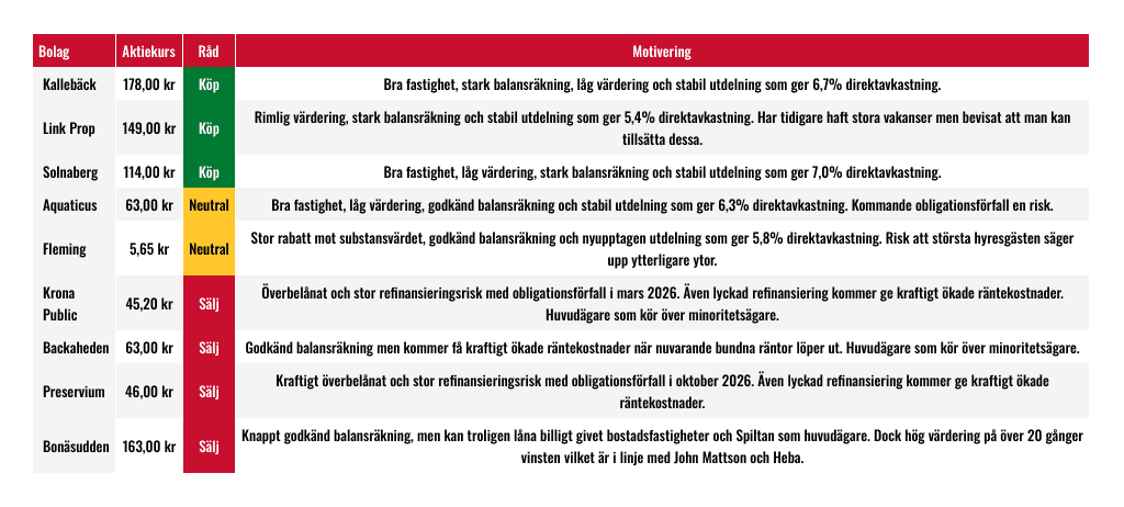 placera-Afv-bilder-Bilder-enfastigheter-rad-mars-2025.png