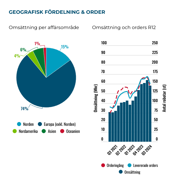 placera-Afv-bilder-Bilder-envirologic-geografi-och-order-nov-2024.png