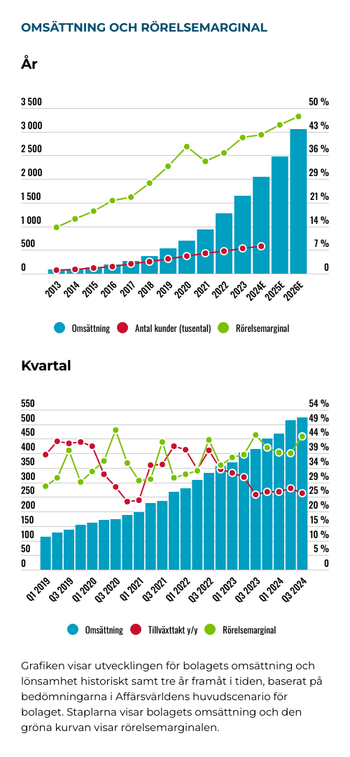 placera-Afv-bilder-Bilder-fortnox-jan-2025-oms.png