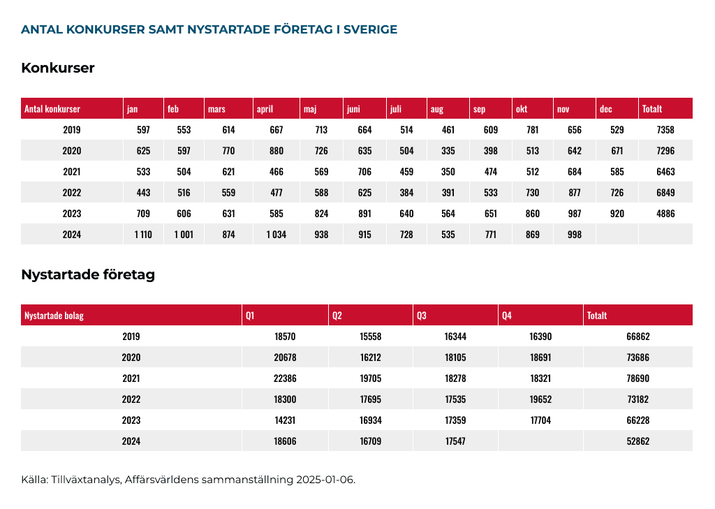 placera-Afv-bilder-Bilder-fortnox-januari-2025-statistik (1).png
