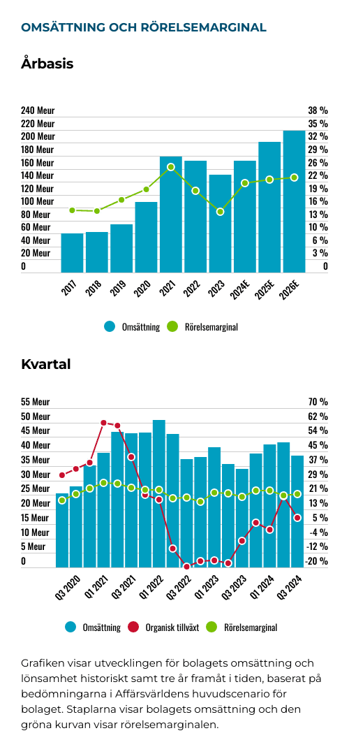 placera-Afv-bilder-Bilder-harvia-jan-2025-oms.png