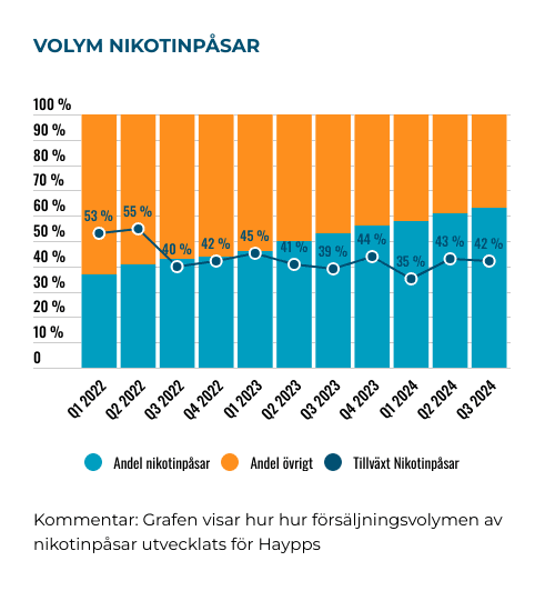 placera-Afv-bilder-Bilder-haypp-nikotinpasar-nov-2024.png