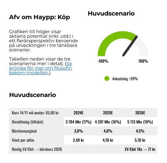 placera-Afv-bilder-Bilder-haypp-nov-2024-reg.png