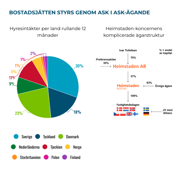 placera-Afv-bilder-Bilder-heimstaden-grafik-december-2024.png