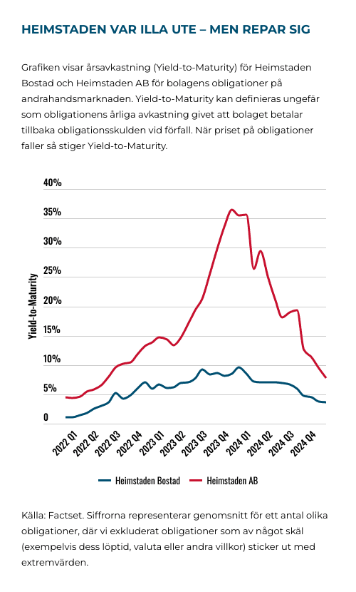 placera-Afv-bilder-Bilder-heimstaden-pref-obligationer-ytm-december-2024.png