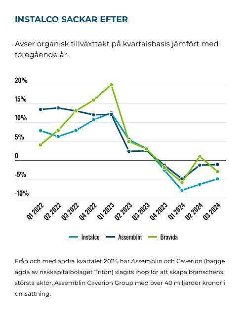 placera-Afv-bilder-Bilder-instalco-peers-december-2024.png
