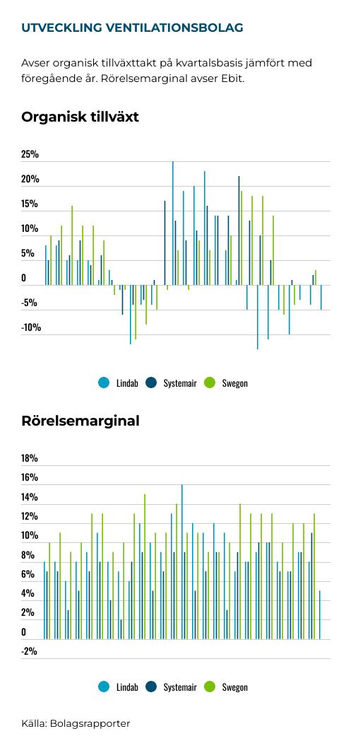 placera-Afv-bilder-Bilder-lindab-jan-2025-sektor.png