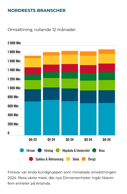 placera-Afv-bilder-Bilder-nordrest-branscher-mars-2025.png