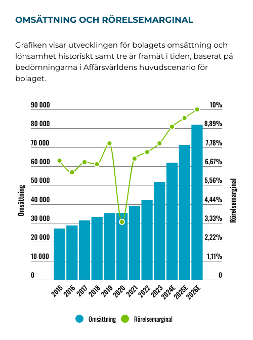 placera-Afv-bilder-Bilder-saab-stapellinje-november-2024.png