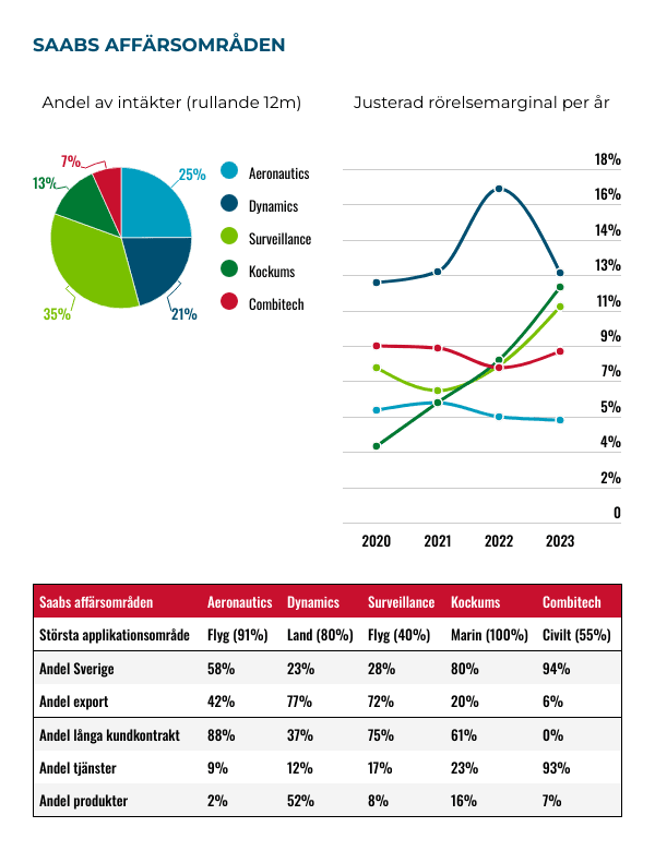 placera-Afv-bilder-Bilder-saabs-affarsomraden-november-2024.png