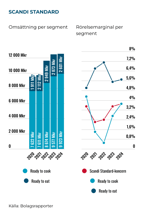 placera-Afv-bilder-Bilder-scandi-stanard-mars-2025-segment-2.png