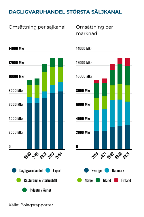 placera-Afv-bilder-Bilder-scandi-standard-mars-2025-segment.png