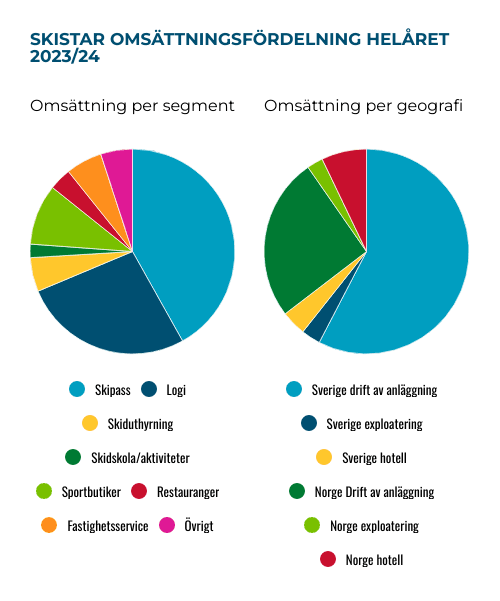 placera-Afv-bilder-Bilder-skistar-mars-2025-segment.png