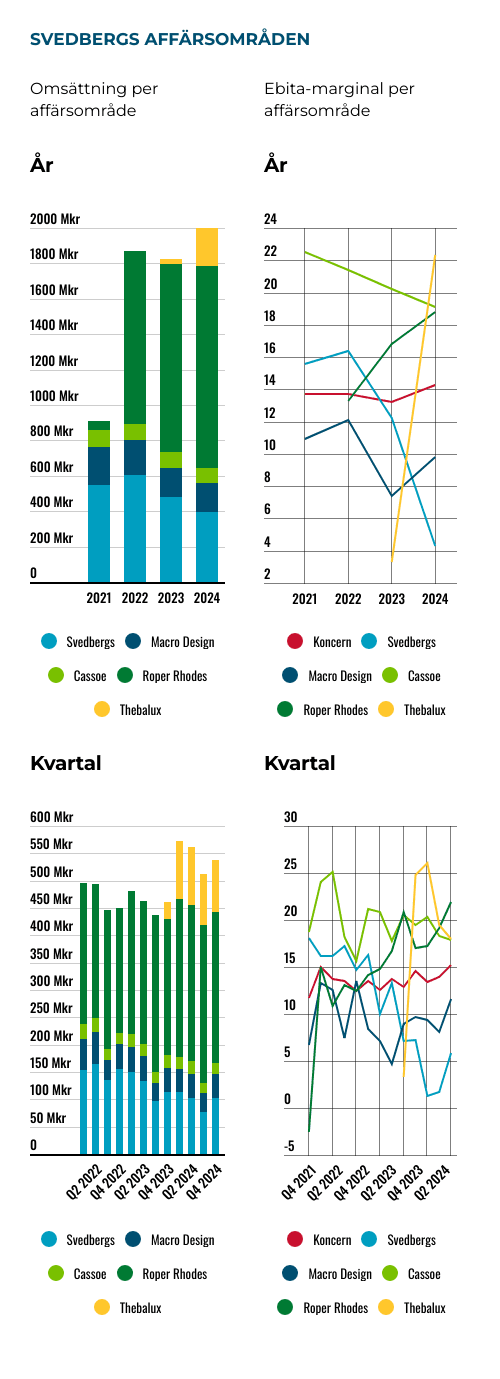 placera-Afv-bilder-Bilder-svedbergs-feb-2025-segment.png