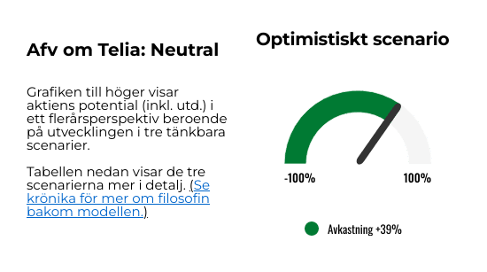 placera-Afv-bilder-Bilder-telia-reglage-okt-2024 (1).png