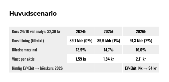 placera-Afv-bilder-Bilder-telia-reglage-okt-2024 (3).png