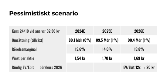 placera-Afv-bilder-Bilder-telia-reglage-okt-2024 (5).png