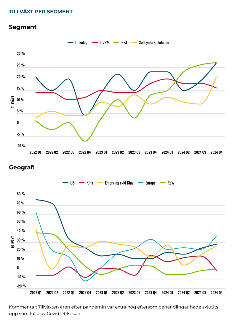 placera-Afv-bilder-Bilder-tillvaxt-astra-segment-feb-2025.png