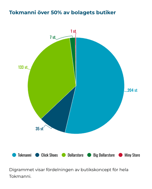 placera-Afv-bilder-Bilder-tokmanni-butiker-mars-2025.png