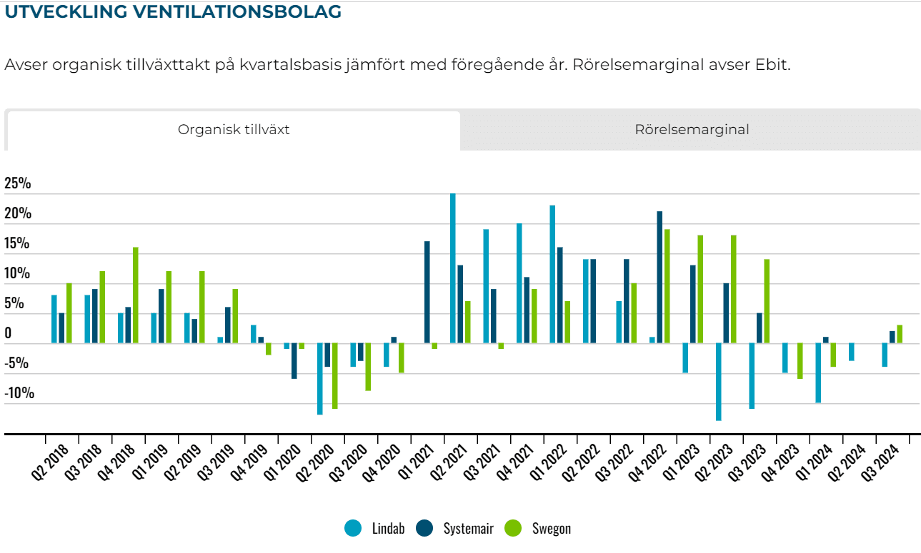 placera-Afv-bilder-Bilder-utv ventilationsbolag 1.png