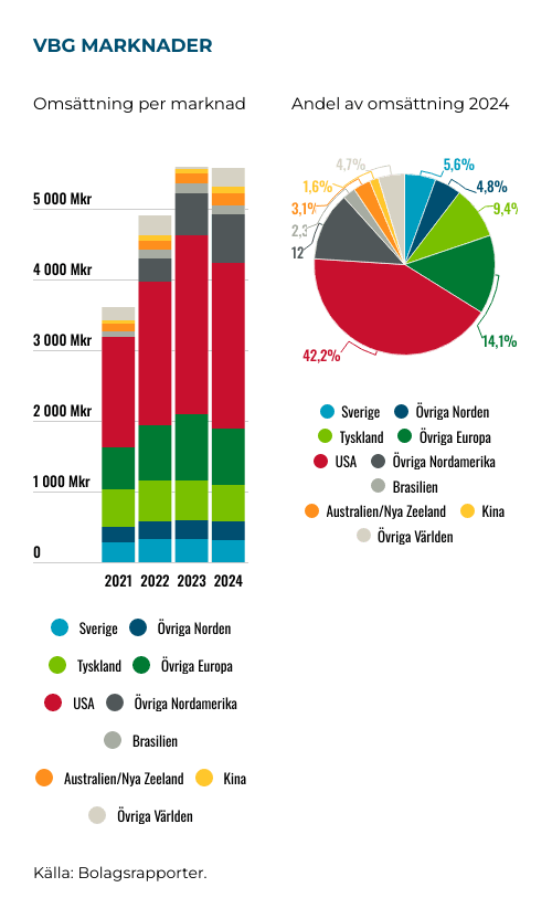 placera-Afv-bilder-Bilder-vbg-marknader-mars-2025.png