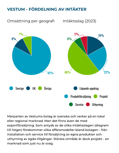 placera-Afv-bilder-Bilder-vestum-intaktsmix-okt-2024.png