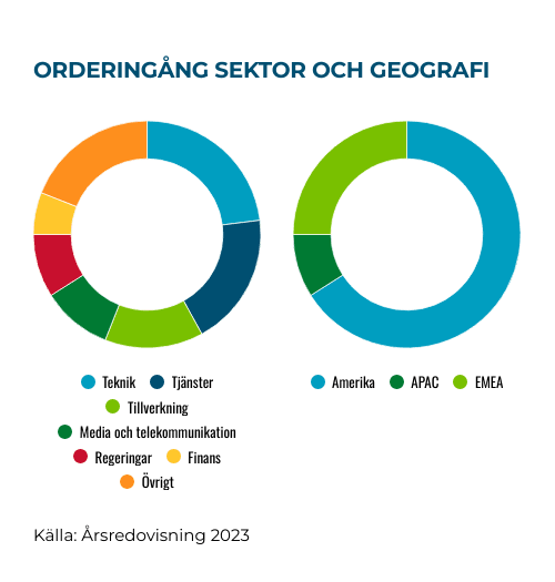 placera-Afv-bilder-Bilder-yubico-intaktsmix-nov-2024.png