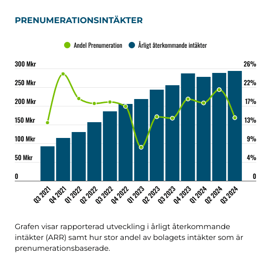 placera-Afv-bilder-Bilder-yubico-kpi-nov-2024.png
