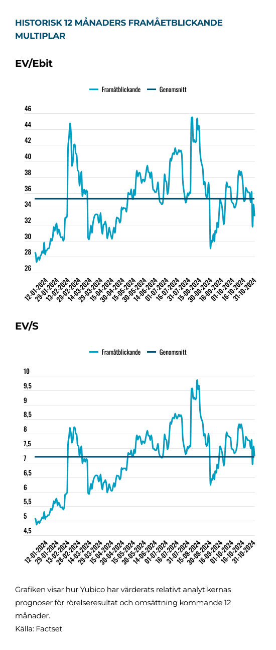 placera-Afv-bilder-Bilder-yubico-linjer-nov-2024.png