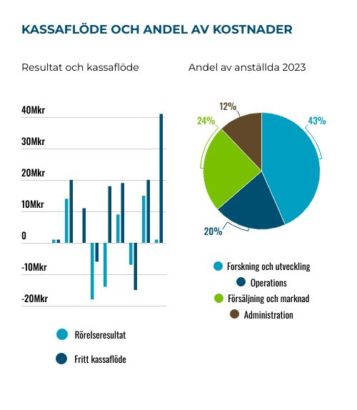 placera-Afv-bilder-Bylines-tagmaster-kassaflode-och-rorelseres-dec-2024.png