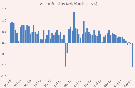 placera-Atlant Stability jan 2015.png