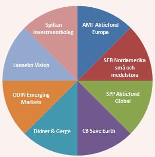 placera-Barnspar.jpg