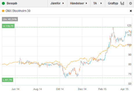 placera-Besqab 230415.PNG