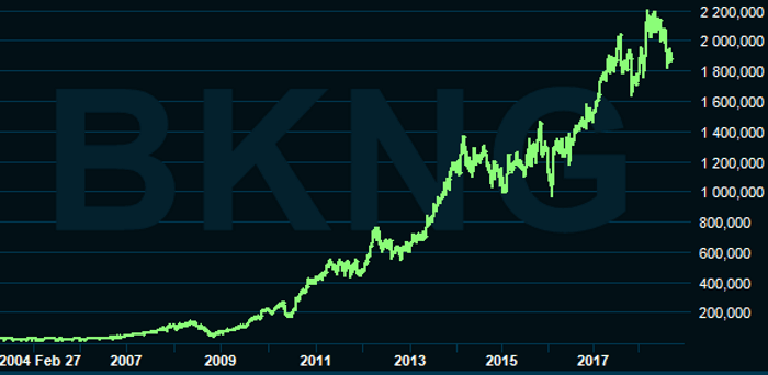 placera-Booking.PNG