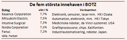 placera-Botzinnehav2.PNG
