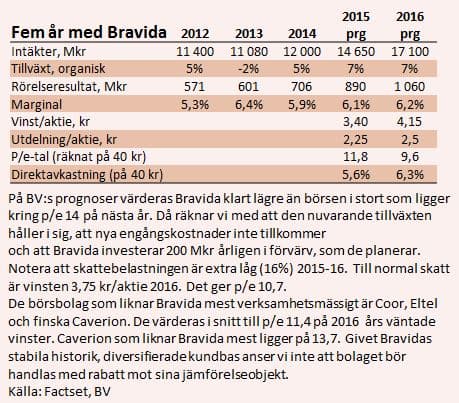 placera-Bravida BV-121015 tab.JPG