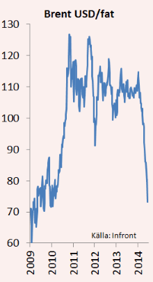 placera-Brent oil 281114.png