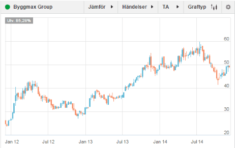 placera-Byggmax 101214.png