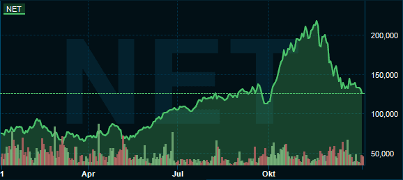 placera-Cloudflare04012022.PNG