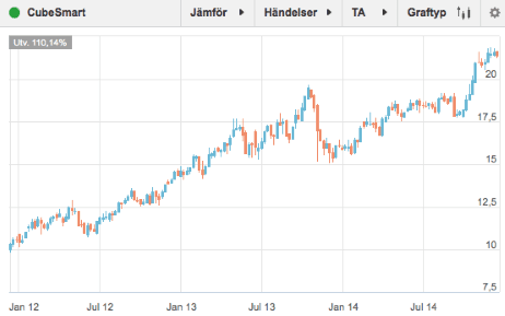 placera-Cube 161214.png