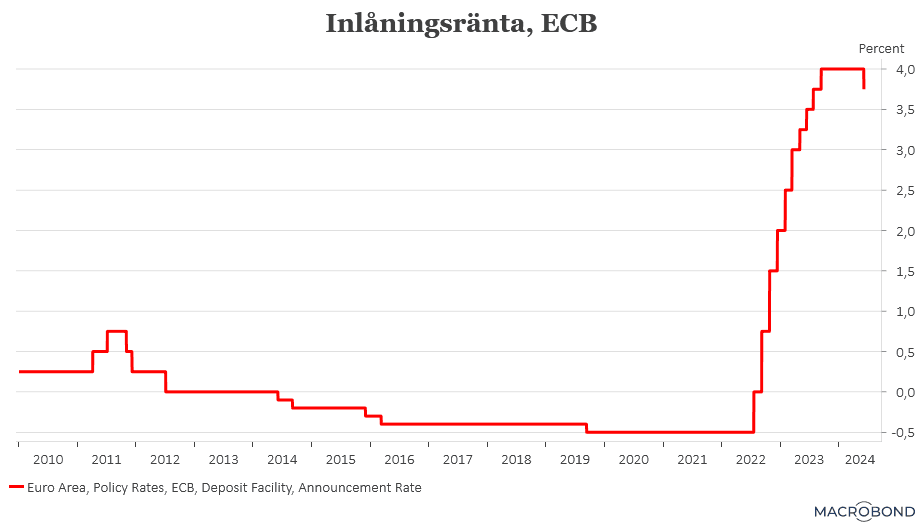 placera-ECB070624.png
