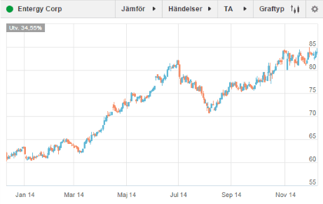 placera-Entergy Corp 101214.png