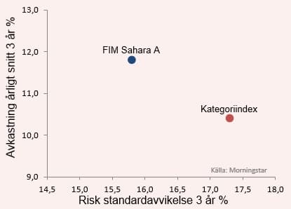 placera-FIM Sahara_090117.jpg