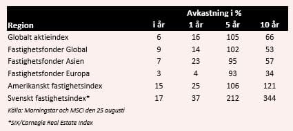 placera-Fastigheter_300816.jpg